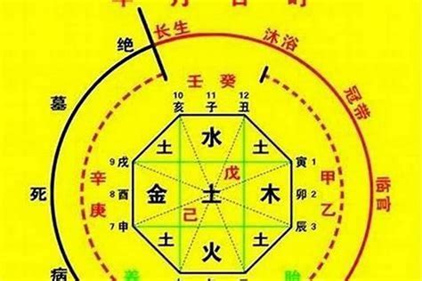 五行数字吉凶|生辰八字算命、五行喜用神查询（免费测算）